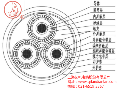 电力电缆结构图