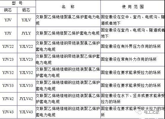 电缆规格表