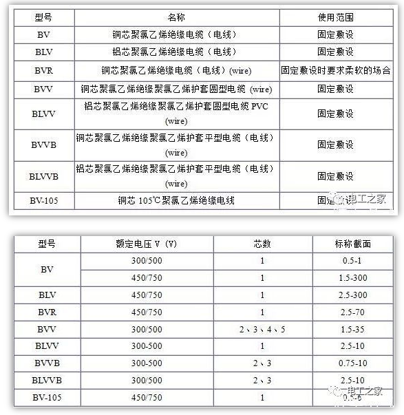 电缆规格表