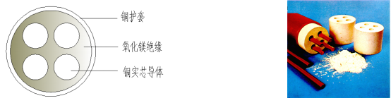 上海雷竞技电竞平台
，雷竞技电竞平台
电缆，