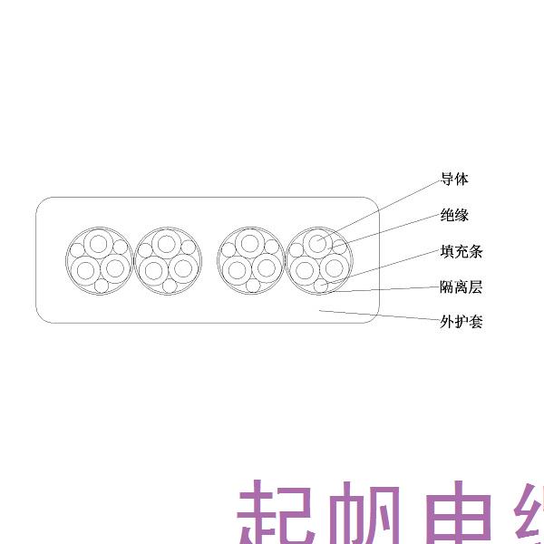 乙丙橡皮绝缘橡皮护套 港机用低压卷筒扁电缆-GJEFRB-0.6/1kV