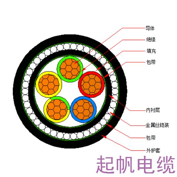 铜芯交联聚乙烯绝缘金属丝铠装聚烯烃护套 无卤低烟阻燃C类<font color='red'>电力电缆</font>-WDZC-YJY73-0.6/1kV、WDZC-YJY33-0.6/1kV