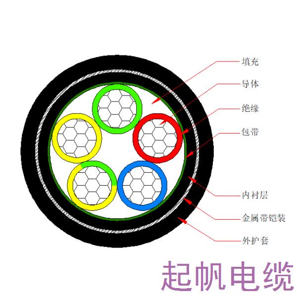 铝芯交联聚乙烯绝缘金属带铠装聚烯烃护套 无卤低烟阻燃C类电力<font color='red'>电缆</font>-WDZC-YJLY63-0.6/1kV、WDZC-YJLY23-0.6/1kV