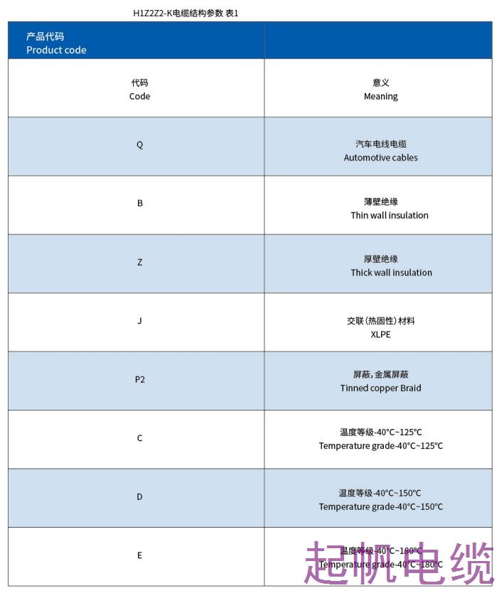 车用屏蔽电缆