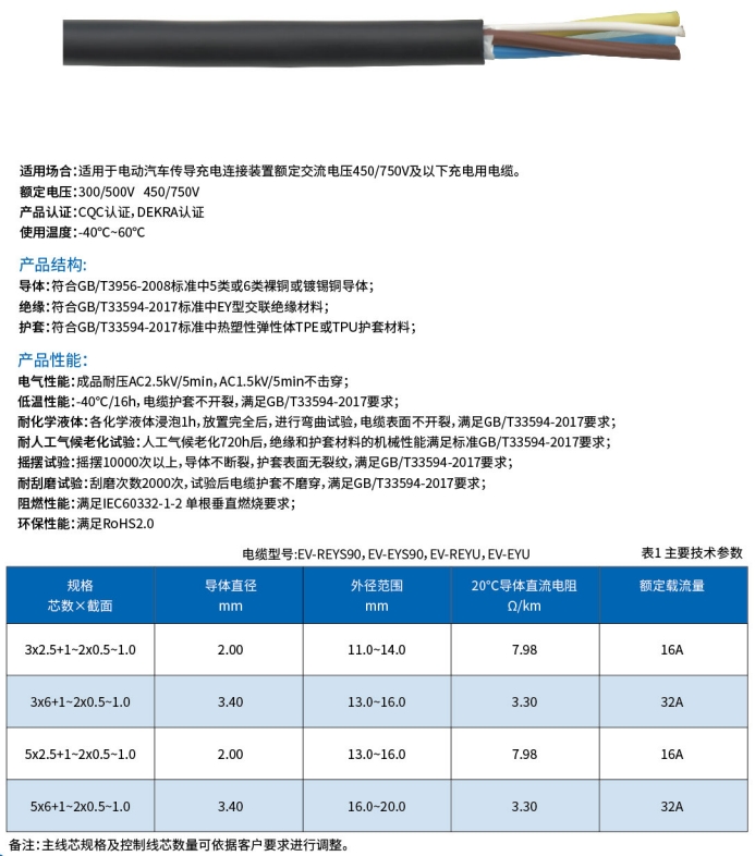 交流充电桩电缆